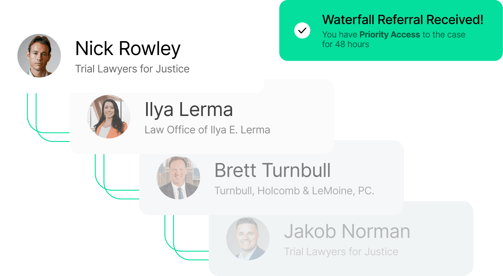 Waterfall Referrals™